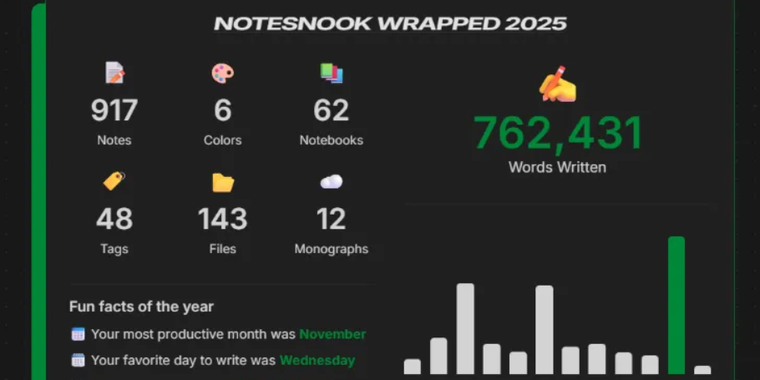 Notesnook v3.3.6 launches Wrapped 2025 recap, adds analytics and mobile table upgrades