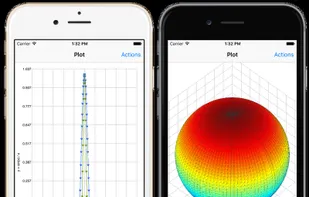 2D and 3D surface plots