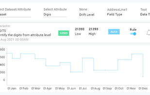 DQLabs, Inc. screenshot 3