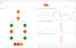Anomaly detection and root cause analysis of web application performance problems