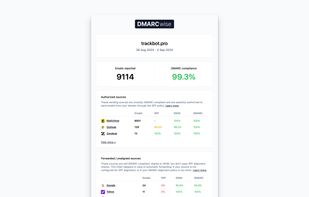 DMARCwise screenshot 2