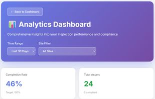 Analytics dashboard with compliance metrics, inspection trends, and performance KPIs
