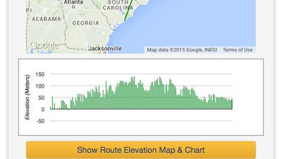 Provides a detailed chart of the land elevation for a trip.