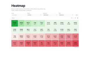 Dynamic heatmap for superinvestor portfolio Cathy using Blocks Display.
