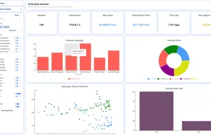 Insight overview dashbpard