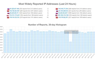 AbuseIPDB screenshot 2