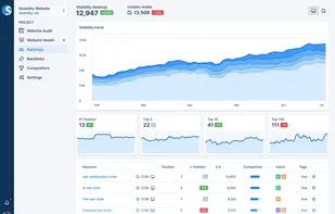 Seobility screenshot 1