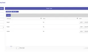 Cloud-based Help Desk Ticketing Application