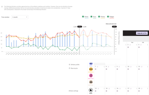 Schedule training and monitor your athletes’ performance with a few clicks:  create your own plans or use ready-made workouts. Assign training to multiple athletes and automated adjustments to their personal training zones will be made.