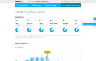 Understand your target market: demographic, personality and device profile of your users for efficient promotion