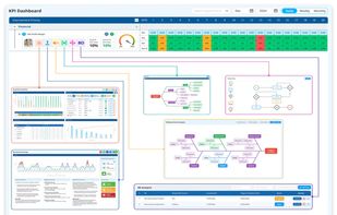 Routine Review System (Performance Review Scheduling and Tracking)
Issue Resolution Tools (PDCA Cycle Management, Issue Tracking and Action Closure)