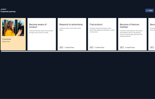 Presentation mode - customer journey