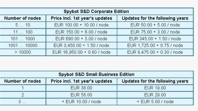 Prices for Corporate Edition