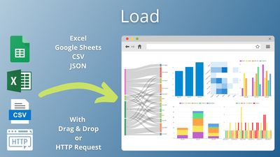 Load data from Excel, Google Sheets, CSV or JSON Files via drag & drop or automate the updates using Webhooks