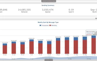 Cloud9 Charts screenshot 3