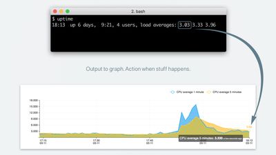 Monitor the output of any command and shows it in a chart. Fire any API call or just get an email when something is wrong.
