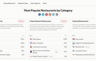 Healthy Fast Food screenshot 2