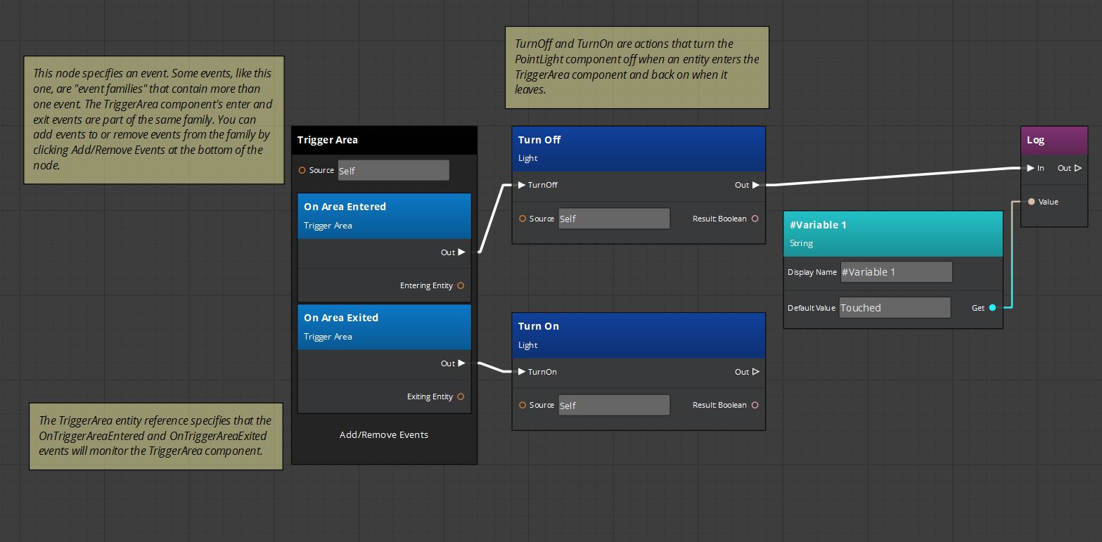 Roblox API for Displayname - Scripting Support - Developer Forum