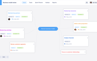 Set strategic Goals with Mind Maps
