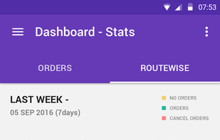 Cygneto Field Sales App screenshot 1