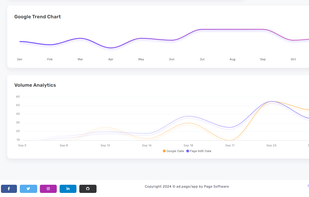 Keyword Research - Graph