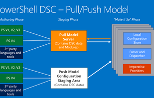PowerShell DSC screenshot 3