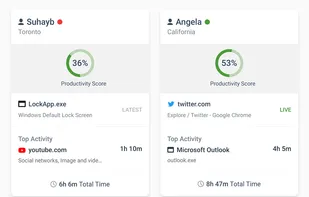 Today’s Insights—Keep a pulse on your team’s recent activity with an at-a-glance overview of their online status, most recent app/website, and top activities.
