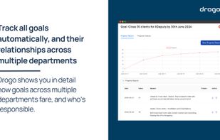 DrogoAI screenshot 2