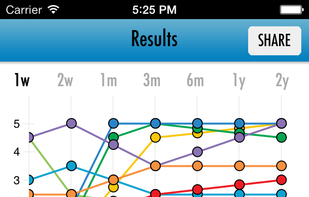 Emotion Wheel screenshot 2