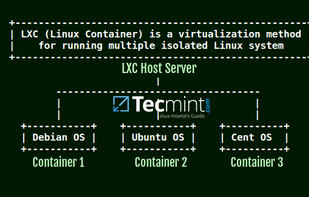 Linux Containers (LXC) screenshot 1