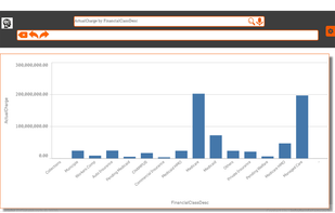EzInsights Healtcare Dashboard