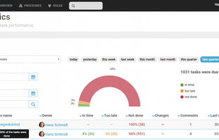 Compliance Dashboard