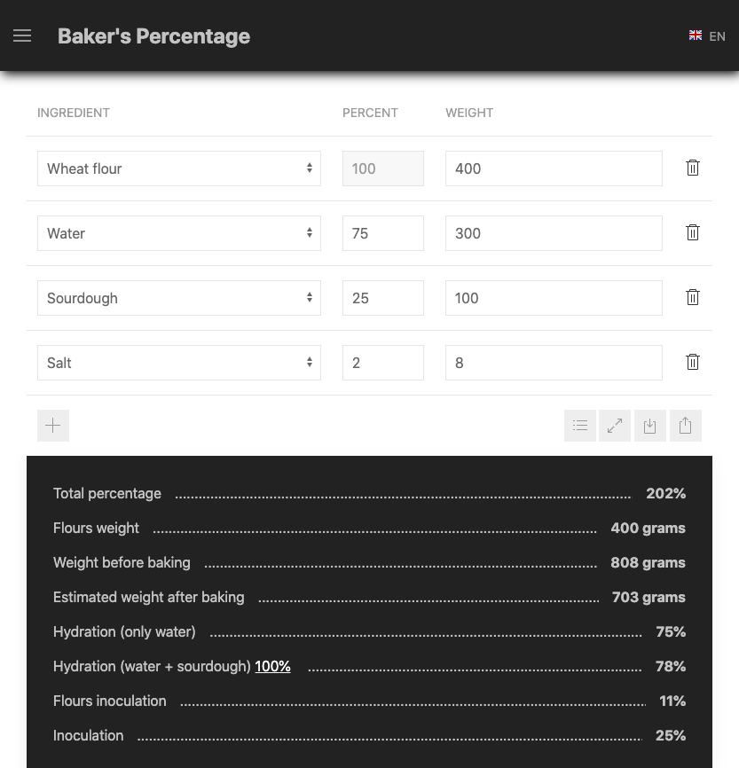 Baker's Percentage Calculator Alternatives Top 5 Calculators and