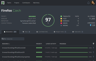 Mozilla Pontoon screenshot 1