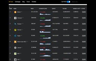 Cryptocurrency Coin Market LIVECOIN24 screenshot 1