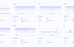 Different monitors available on Censius 