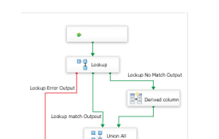 CData  SSIS Data Flow Components screenshot 1