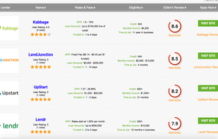 FindOnlineLoans screenshot 1