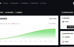 Netcapz Dashboard