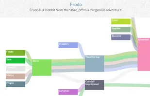 Storyline Creator screenshot 1