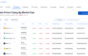 Coinpedia Markets offers real-time crypto data, live Bitcoin and altcoin prices, interactive charts, market cap, volume, and price changes. It also provides market news, price predictions, Bitcoin ETF updates, and on-chain data to help you make informed decisions.