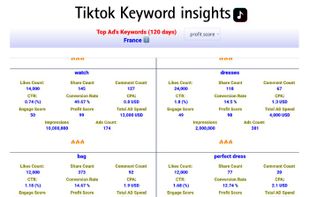 Trend Forecast screenshot 1