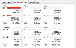 Detailed traffic informations, see what kind of traffic you've got