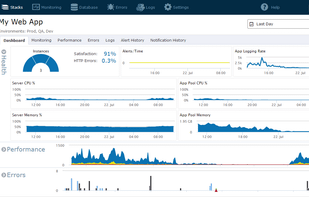 Application Monitoring Dashboard