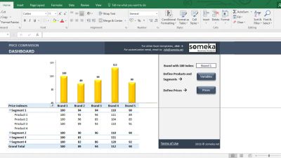 Small Business Dashboard Tools