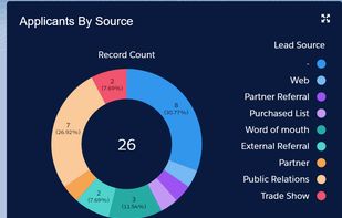 LoansNeo customizes workflows, provides pre-built support for receivables, risk-scoring, audit trails, ready-to-use reporting, and MIS along with intelligent insights for underwriting and decision making. 

 