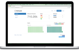 Using our dashboard you get an overall view of all of your automated definitions. You can choose to aggregate from months down to minutes so you'll know exactly where you stand.