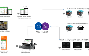 Dhru - Smart Restaurant POS screenshot 1