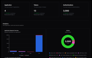 TypeAuth screenshot 1