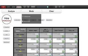 Hire the right people.